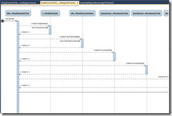 Sequence Diagram