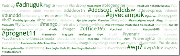 hashtag cloud