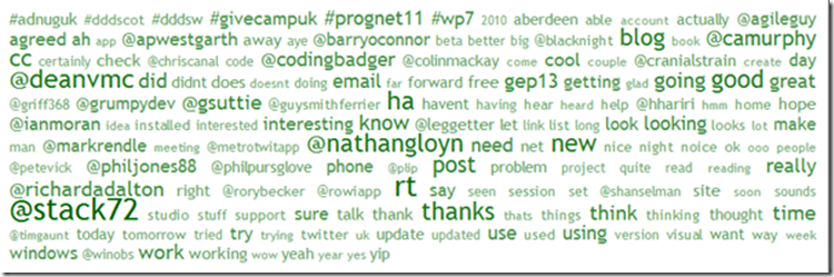 twitter contacts