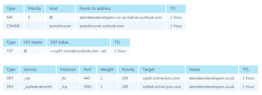 DNS Manager