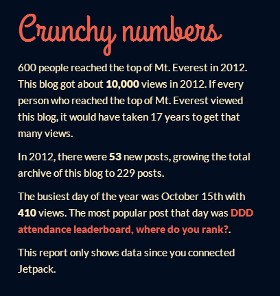 Crunchy Numbers from Jetpack
