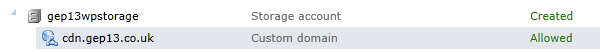 Domain Validated