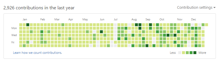 2016 GitHub Contributions