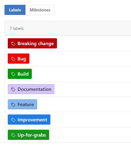 My GitHub Labels