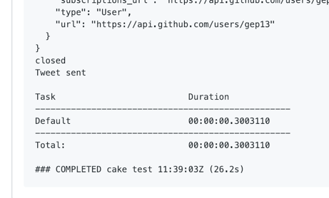 Milestone closed tweet sent