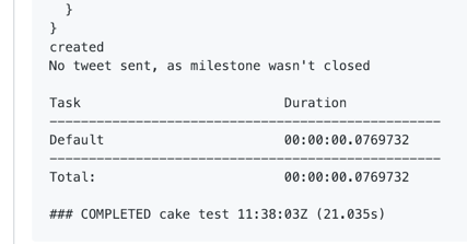 Milestone created no tweet