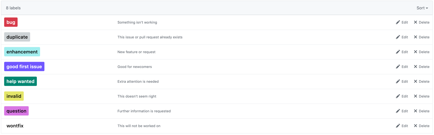 GitHub Default Labels