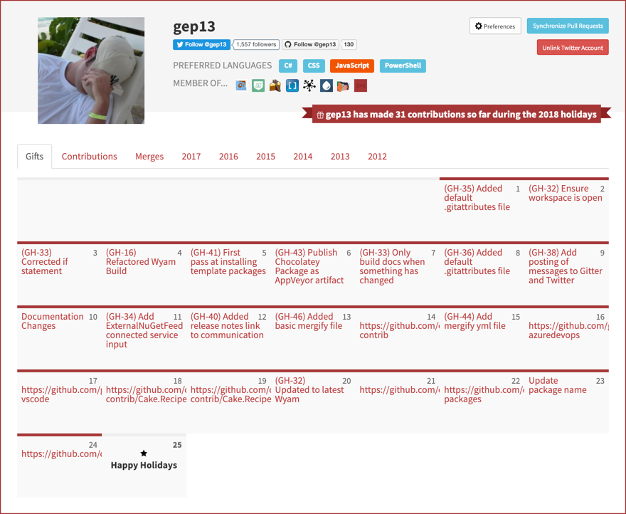 24 Pull Requests Complete
