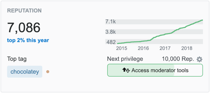 Stack Overflow Reputation