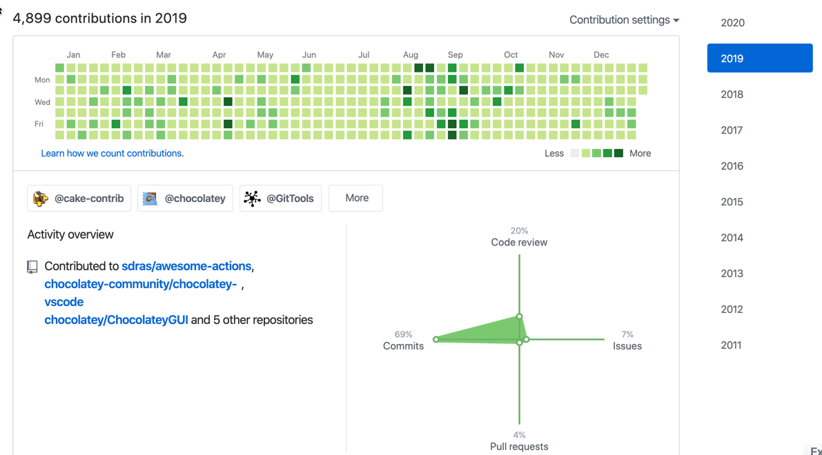 GitHub Profile
