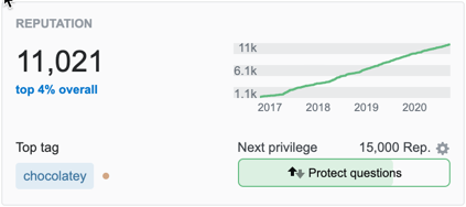 Stack Overflow Reputation